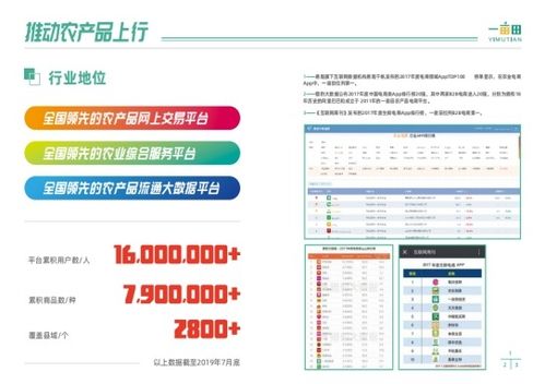 一亩田 轻松搞定农产品批发的互联网交易平台